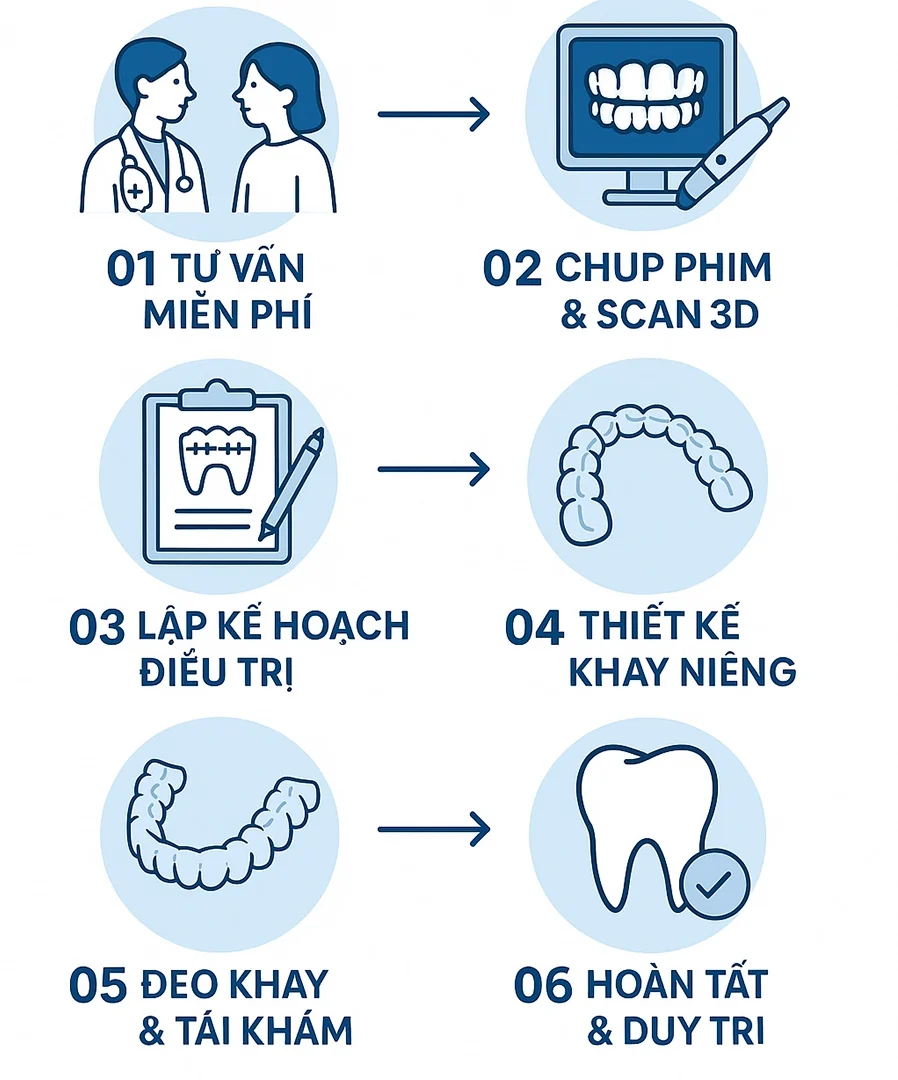 Niềng Răng Trong Suốt Là Gì? Giải Pháp Thẩm Mỹ Cho Người Ngại Đeo Mắc Cài